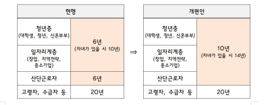 국토교통부 제공]